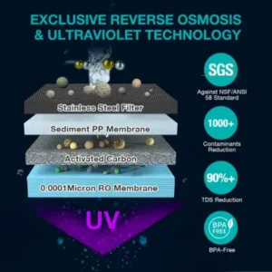 water filter system home